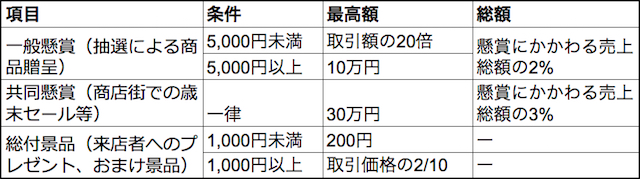 知らないで済まされない景品表示法!ノベルティ制作で注意すべきこと